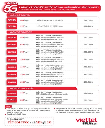 TỔNG HỢP CÁC GÓI CƯỚC 5G MỚI NHẤT NĂM 2024